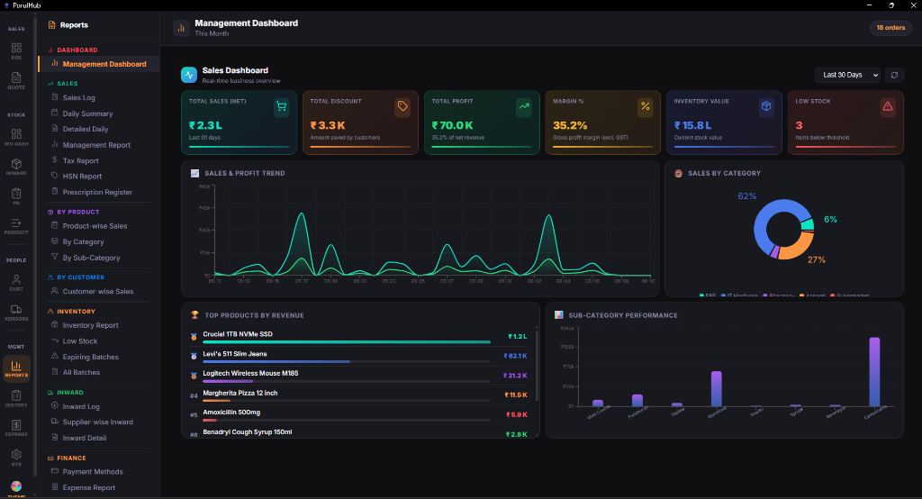 PorulHub Management Dashboard - Real-time Inventory Software Analytics